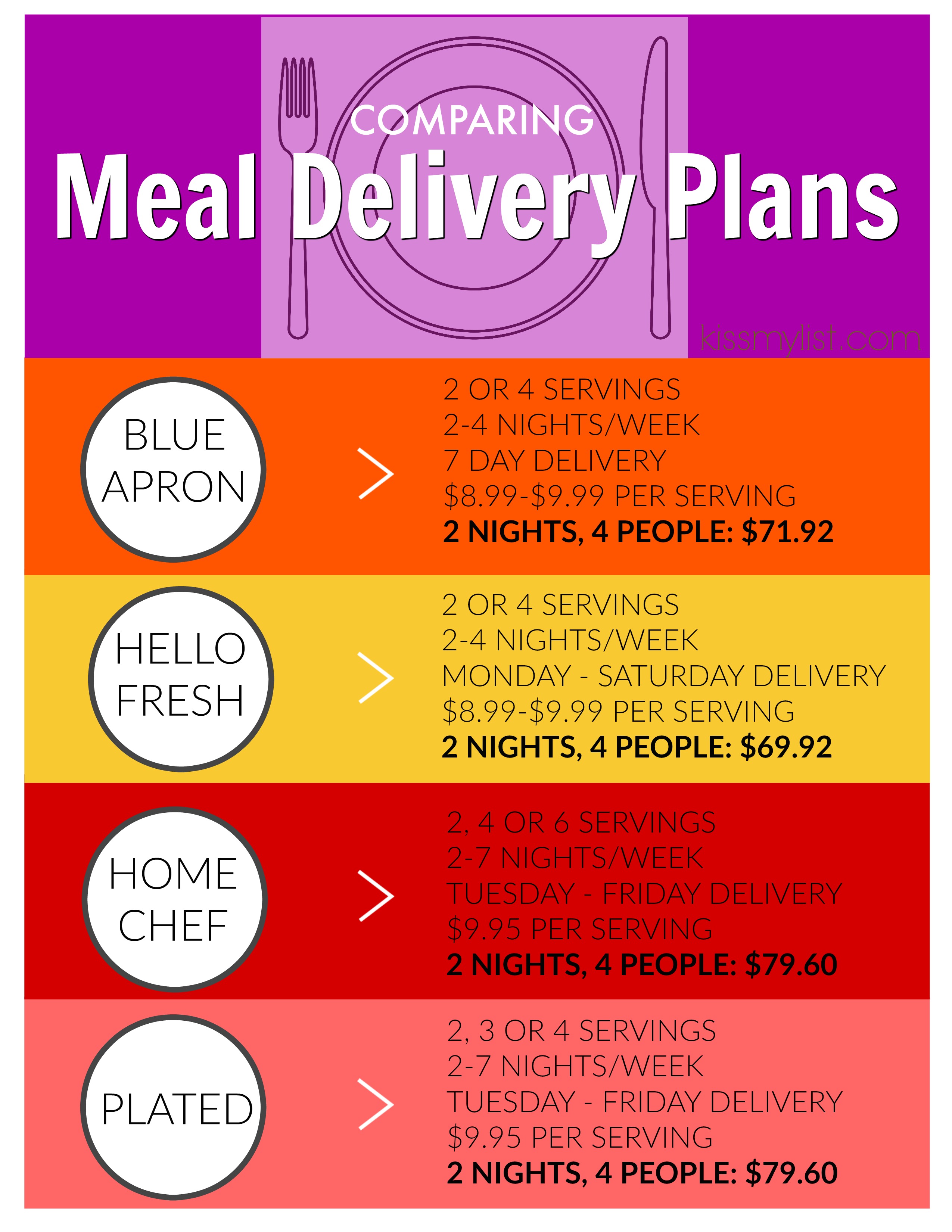 meal-delivery-services-are-they-right-for-you-kiss-my-list